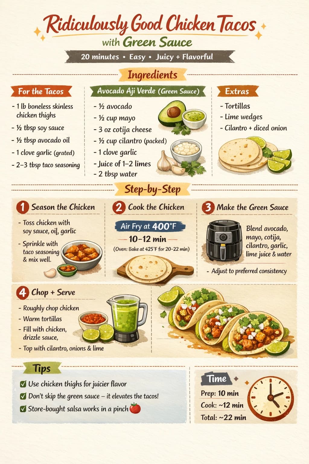 Chicken tacos recipe infographic