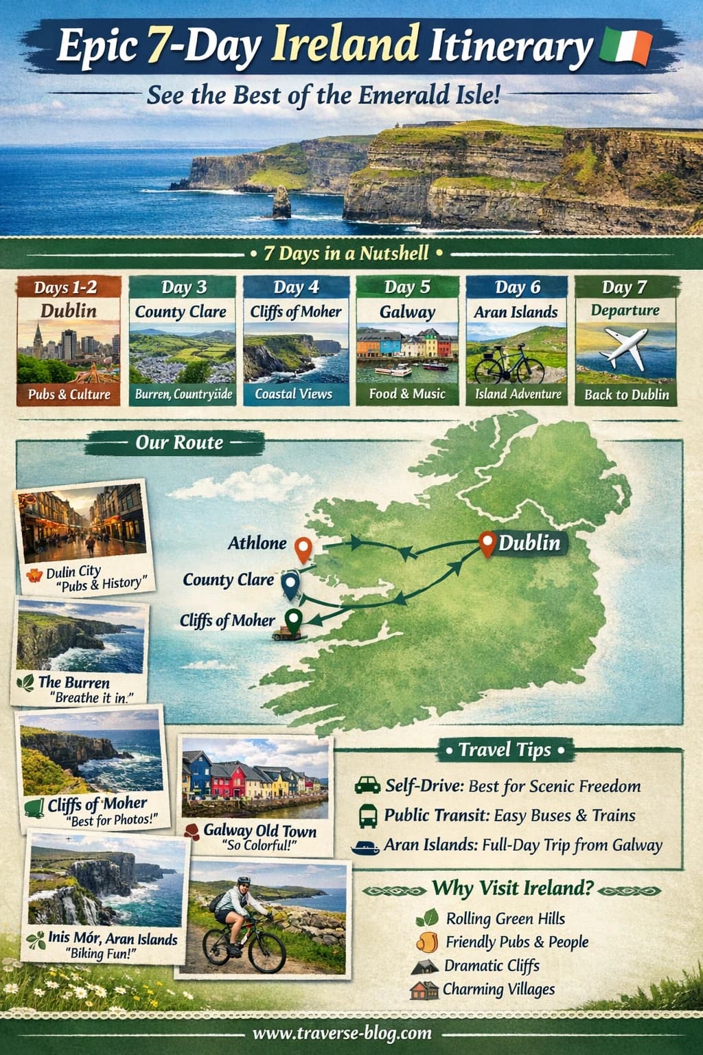 Ireland 7-day itinerary infographic